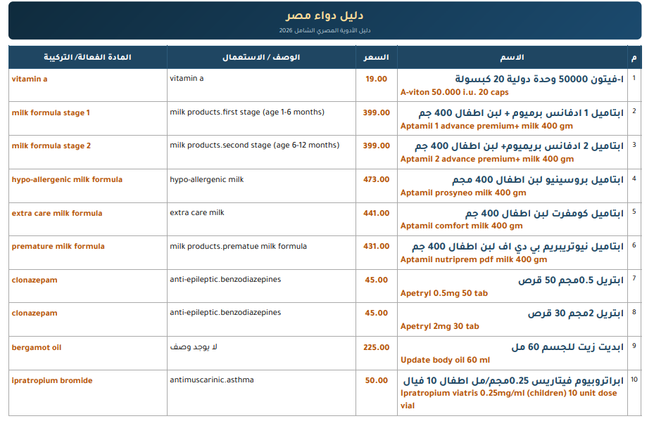 دليل الادوية المصري كامل محدث بيانات واسعار 2026
