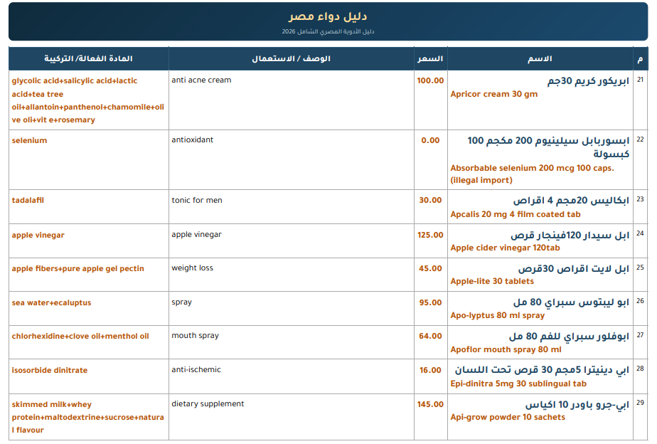 دليل الادوية المصري كامل محدث بيانات واسعار 2026