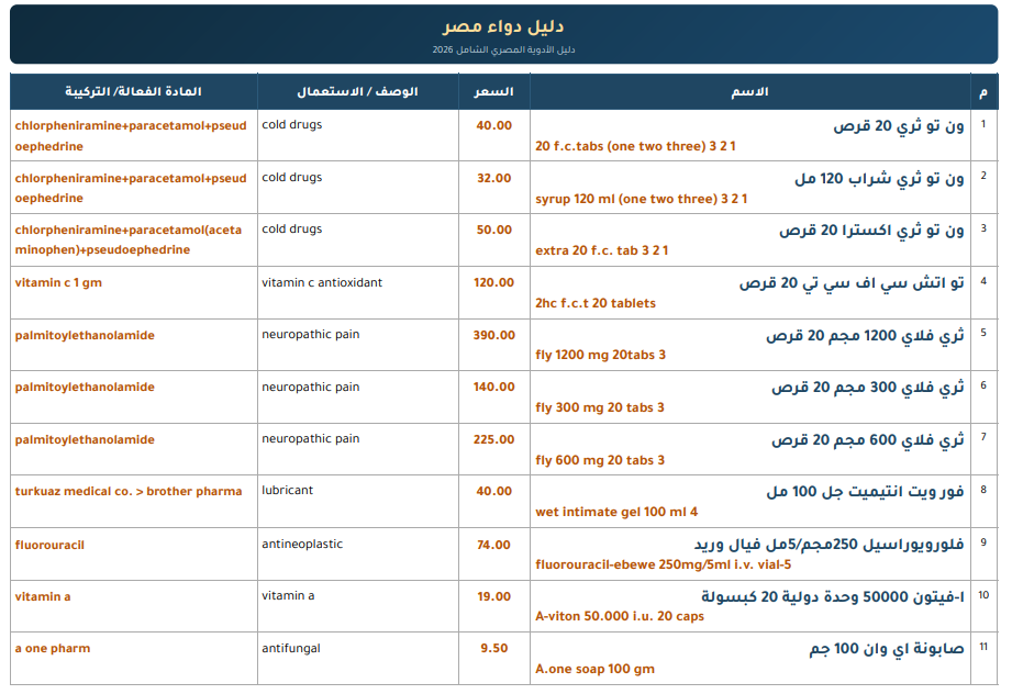 دليل الادوية المصري كامل محدث بيانات واسعار 2026