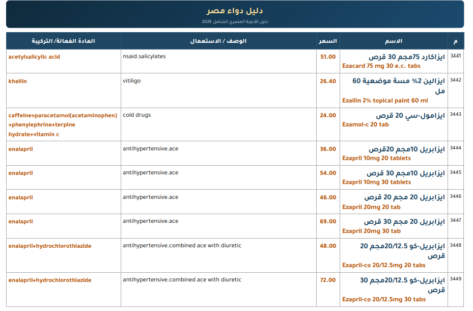 دليل الادوية المصري كامل محدث بيانات واسعار 2026