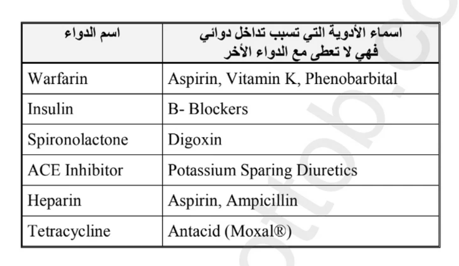 شرح الصيدلة الاكلينيكية
كتاب الشرح